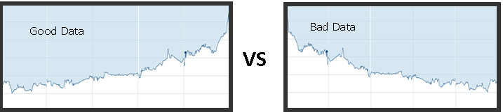 good vs bad data graph